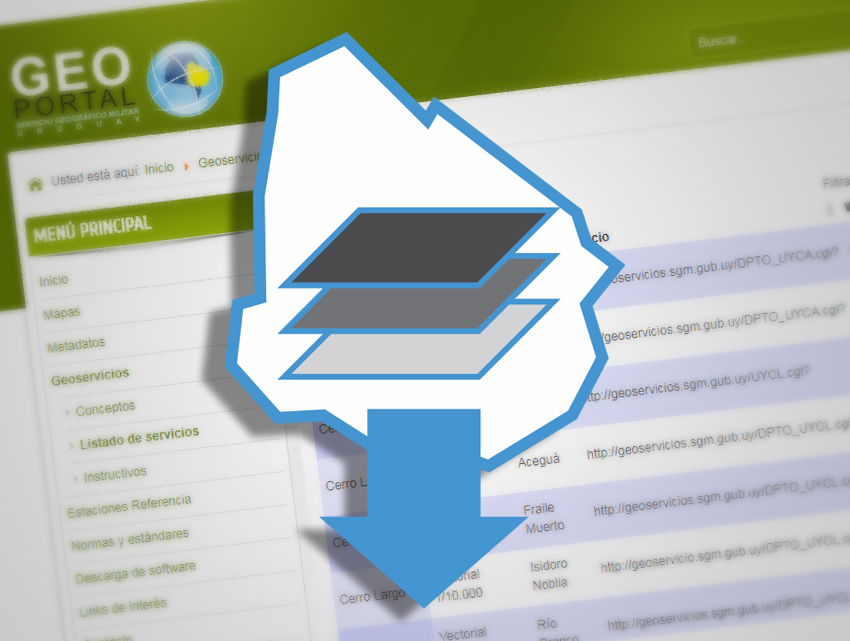 Recursos de información geográfica del Geoportal